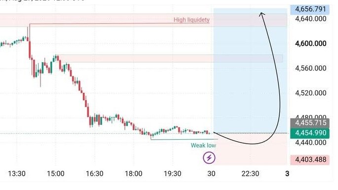 GOLD ELITE TRADING SIGNALS