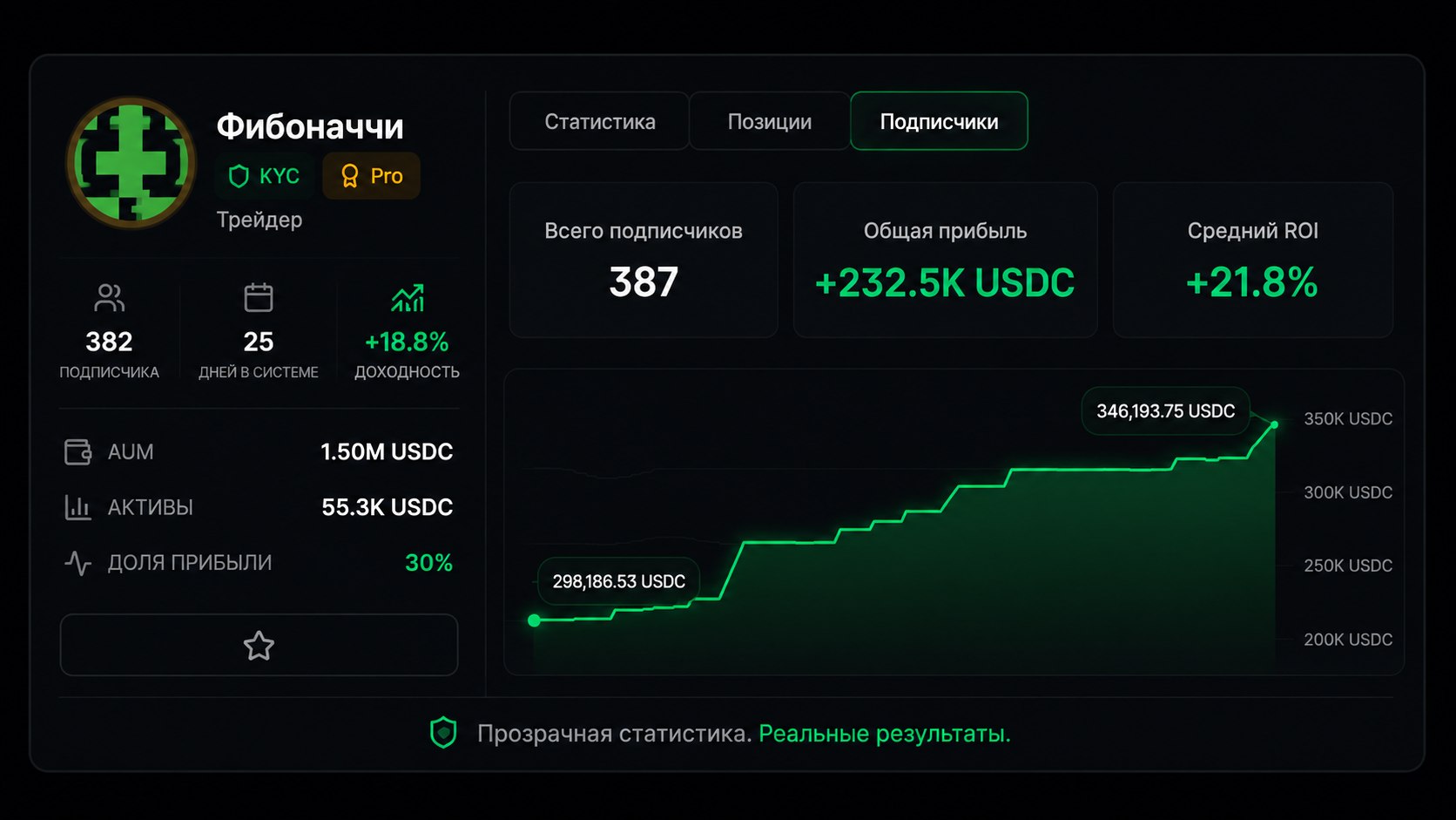 Фибоначчи