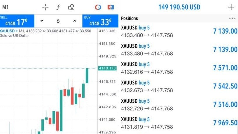 Forex Gold BTC ETH Signals