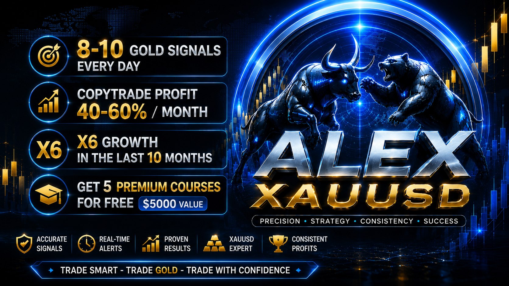 Tom Bennett Channel - Trading Expert