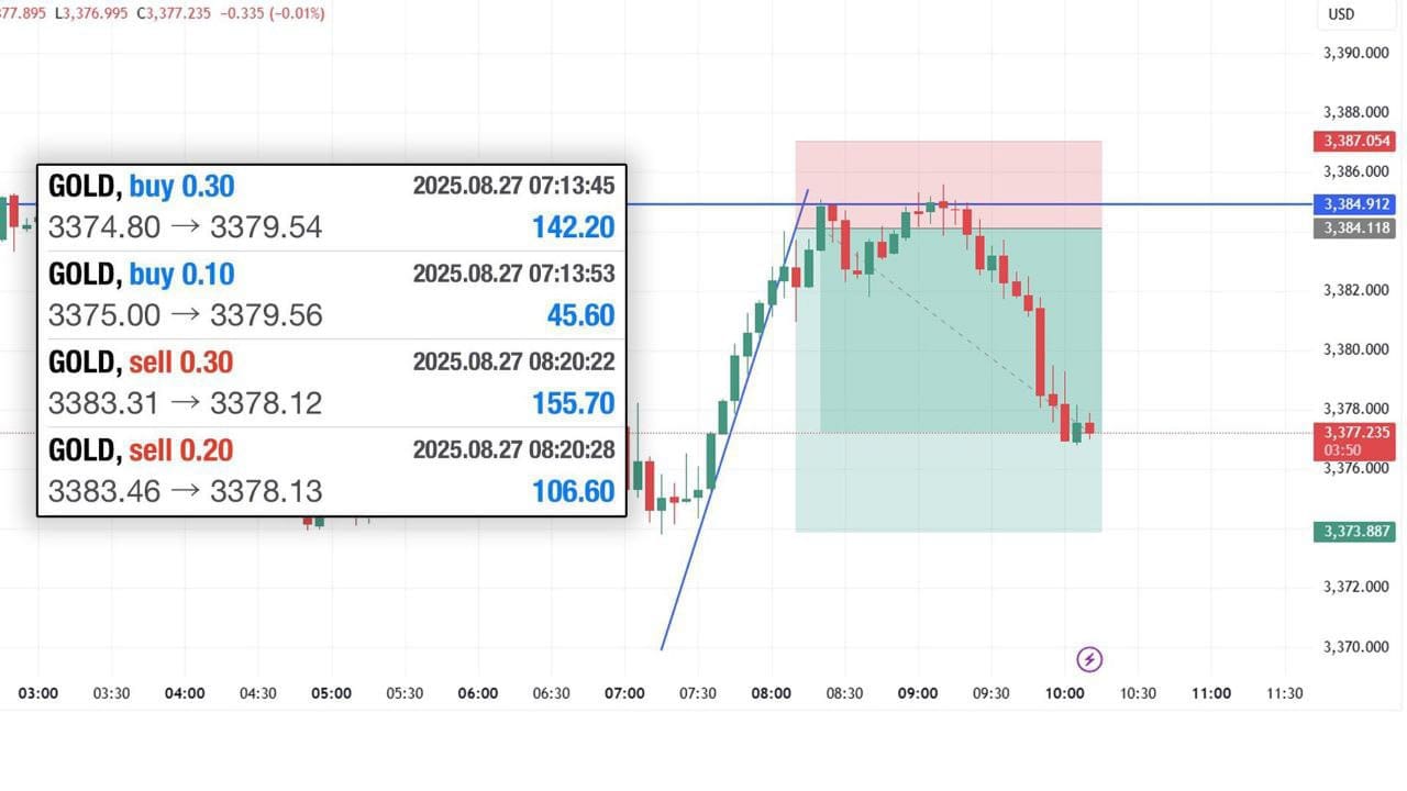 Market movers Fx