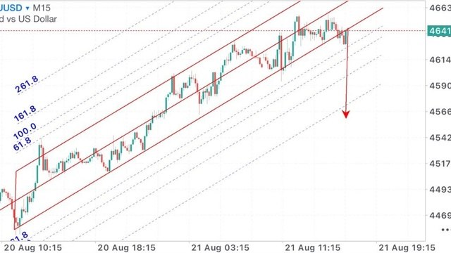 TRADE๐ฅ