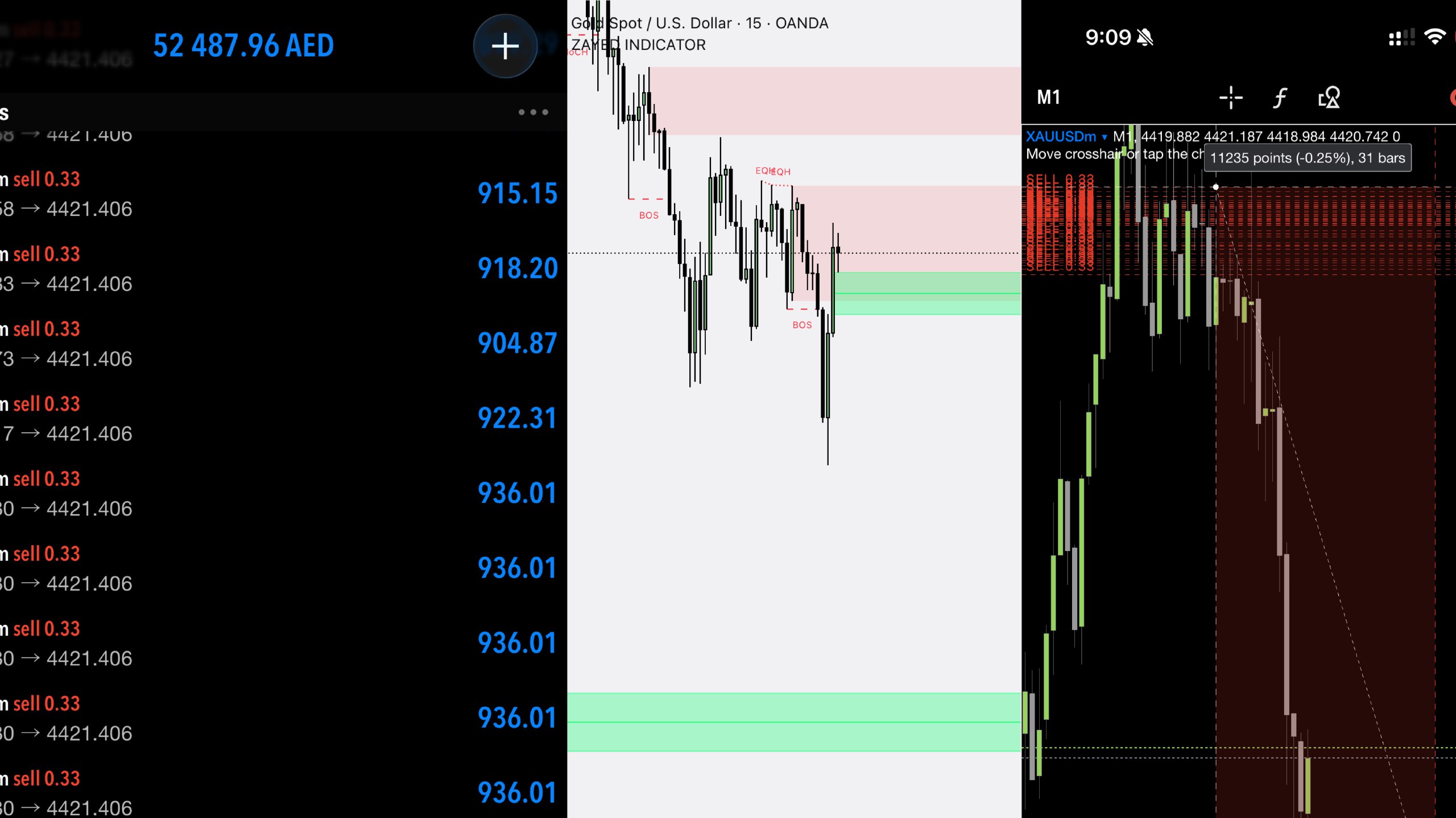 Zayed Indicator Trade 🇦🇪