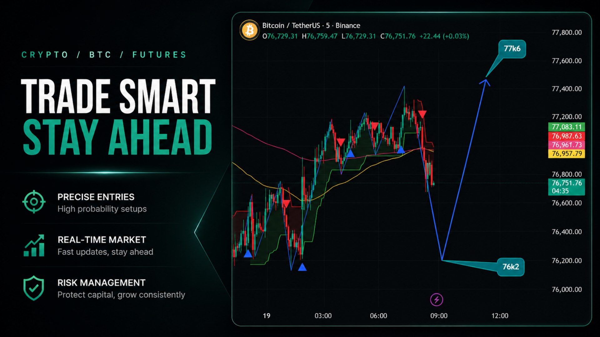 Domic Crypto Signals