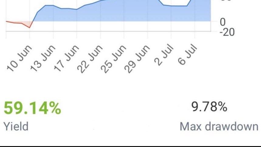 Salem Trading System 🤖📈