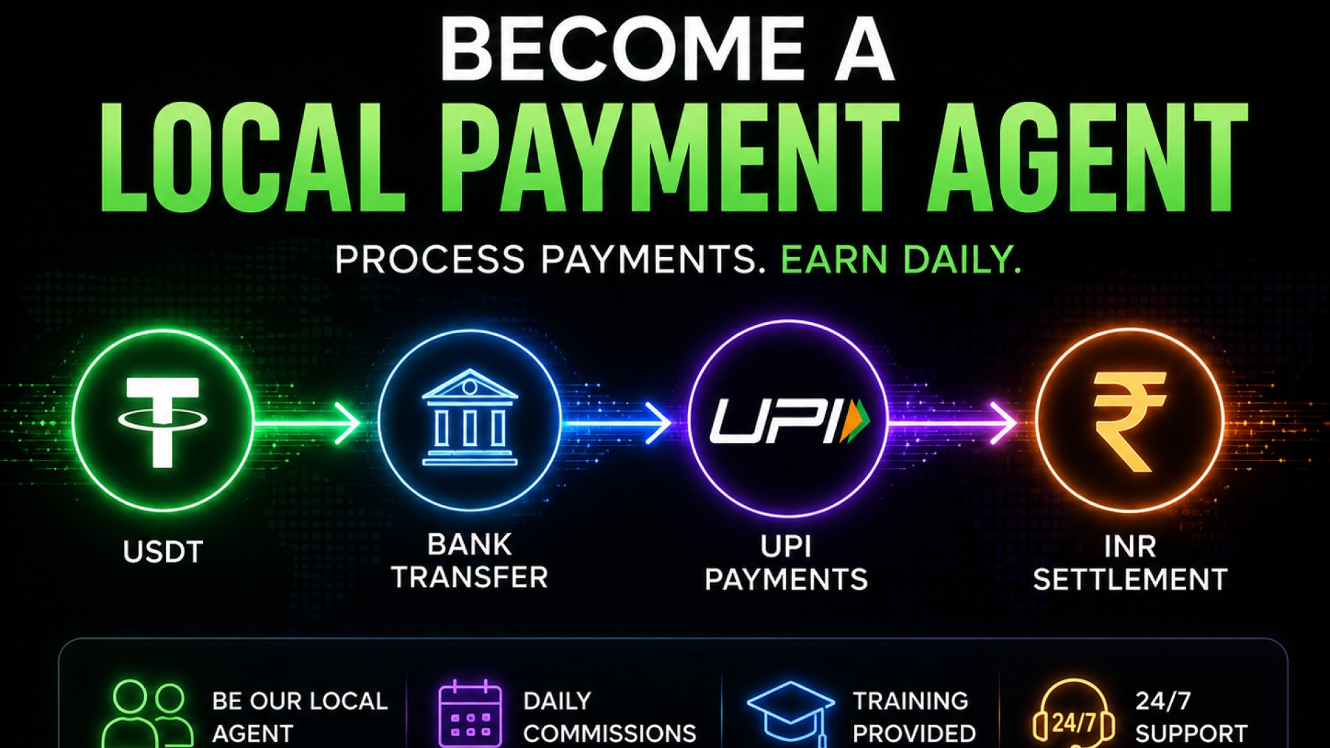 1trade | Payment India | P2P processing 🇮🇳