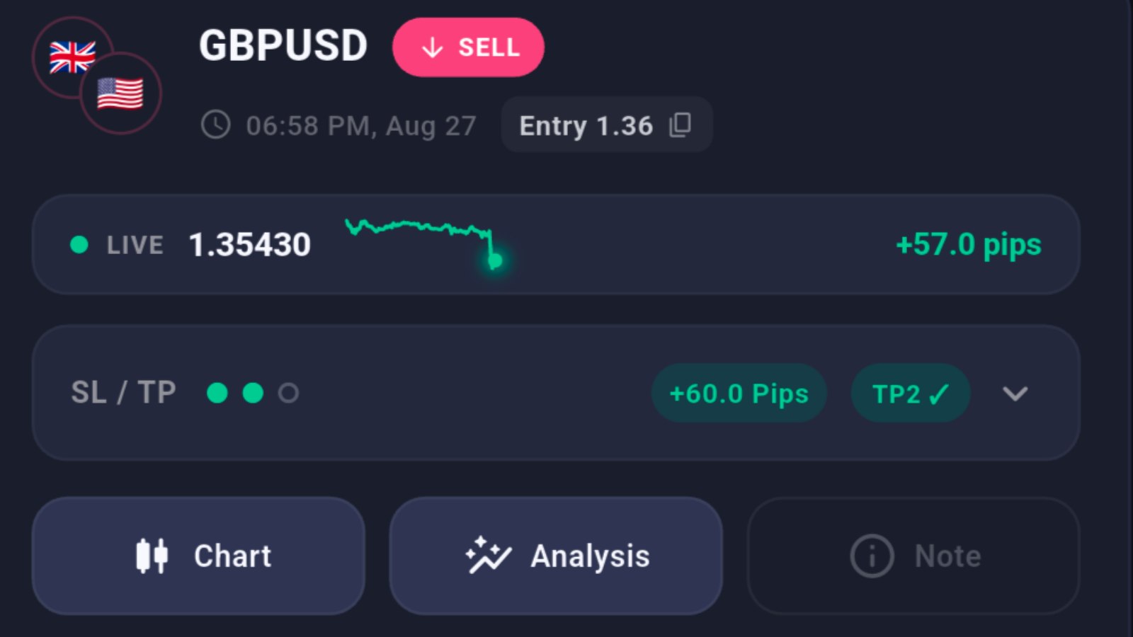Forex Signals Daily