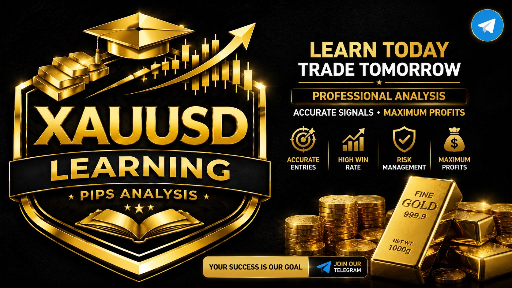 Xauusd Learning pips Analysis