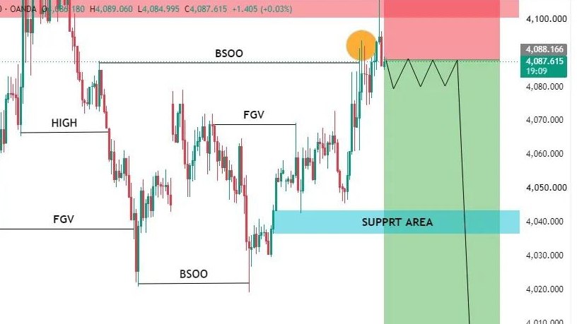 GOLD ELITE TRADING SIGNALS