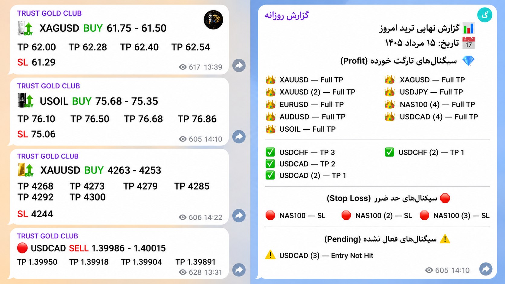 TRUST GOLD FX