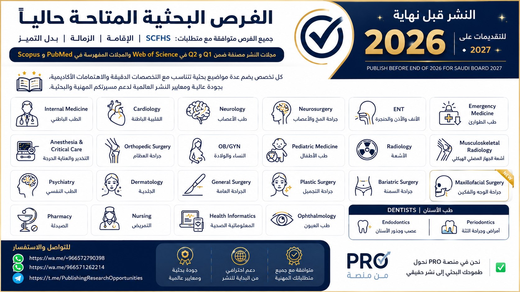 Publishing Research Opportunities2