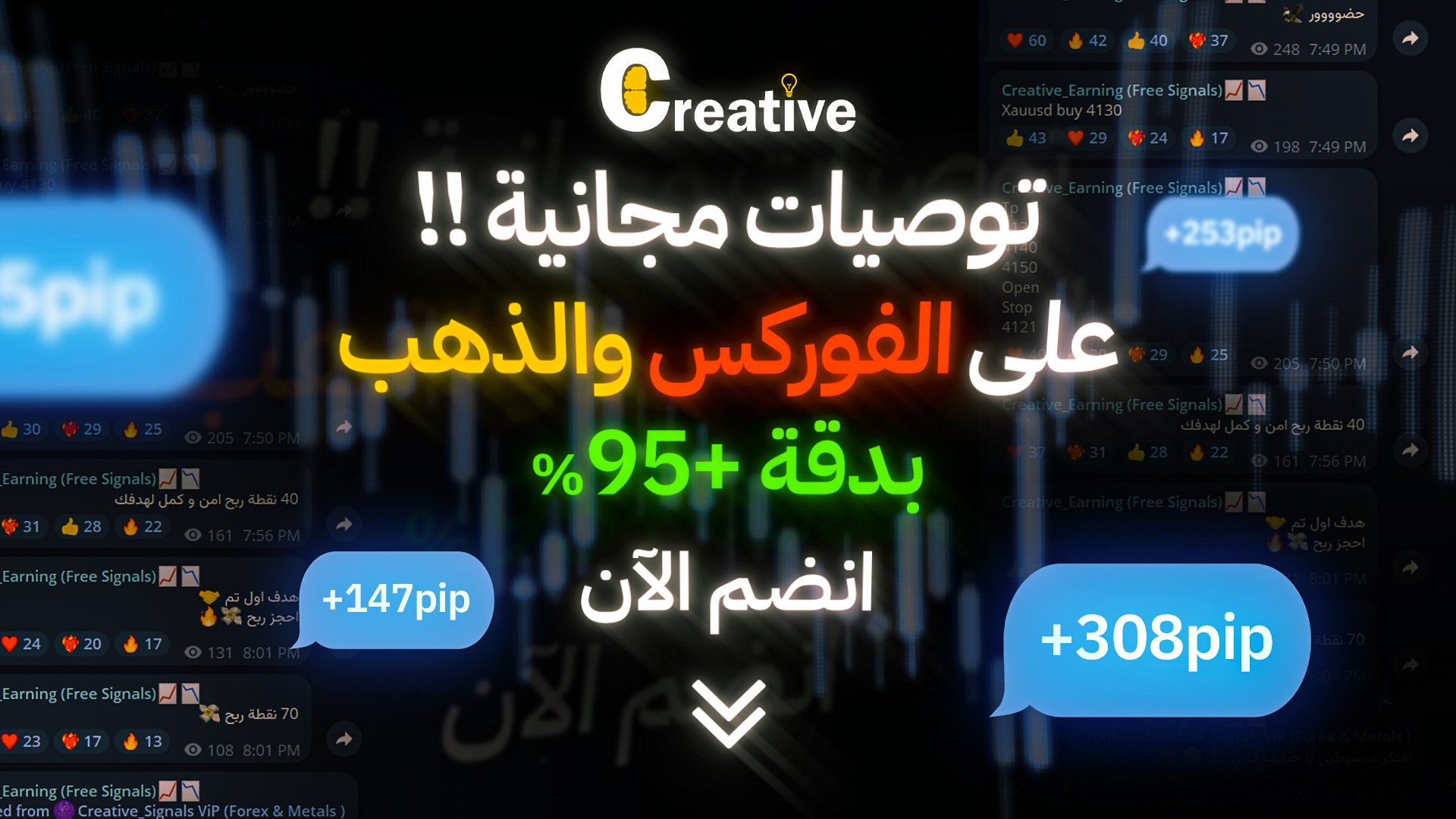 Creative_Trading (Free Signals)📈📉