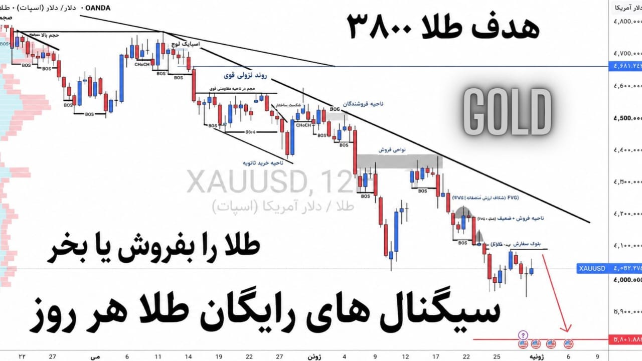 الذهب الاحترافي GOLD