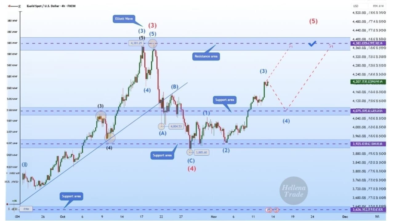 GOLD SCALPER TRADE