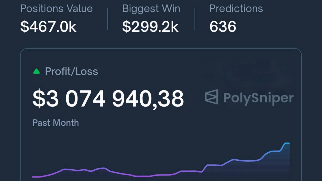 🚀PolySniper AI | Polymarket copytrading