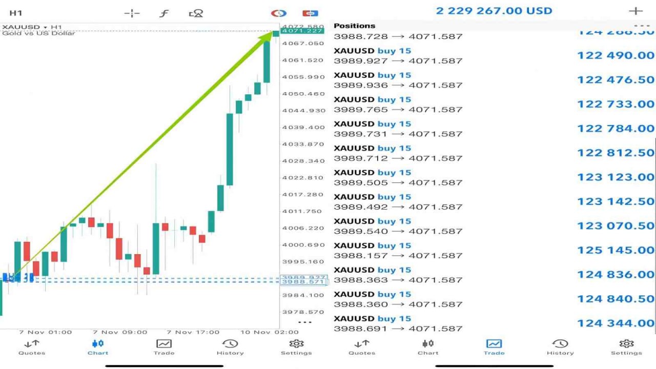 XAUUSD Strategy Lab