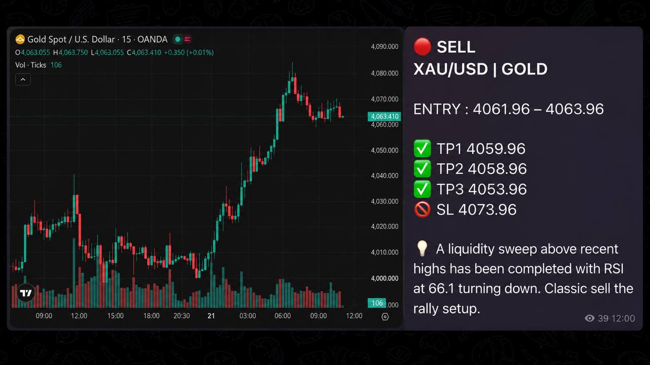 🔔 Kevin’s GOLD & BTC SIGNALS 🔔