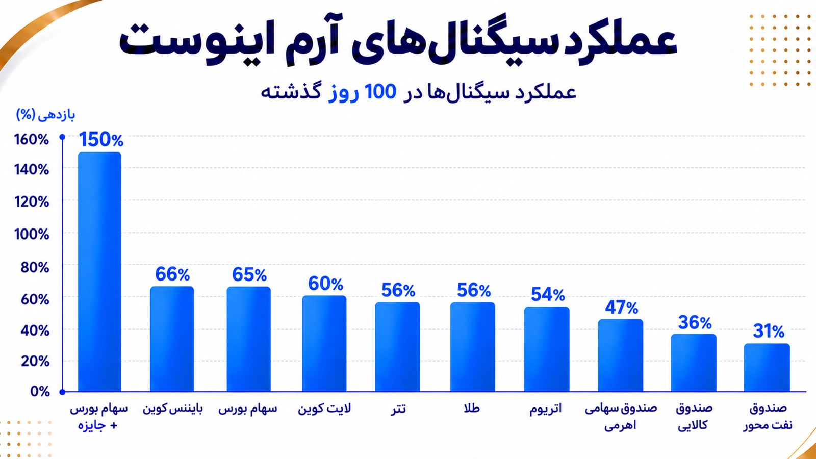 علیرضا محرابی | Alireza Mehrabi