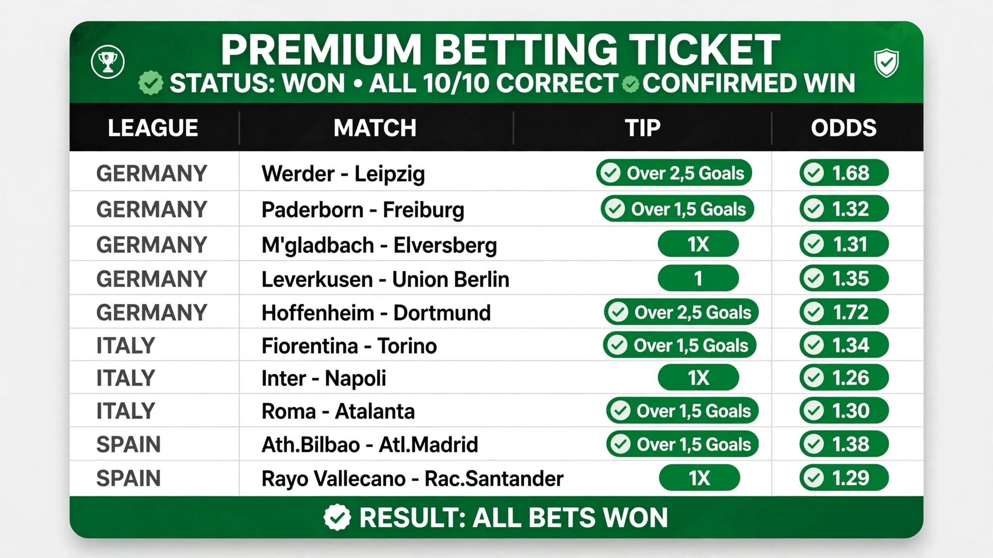 SAFE BETTING TIPS