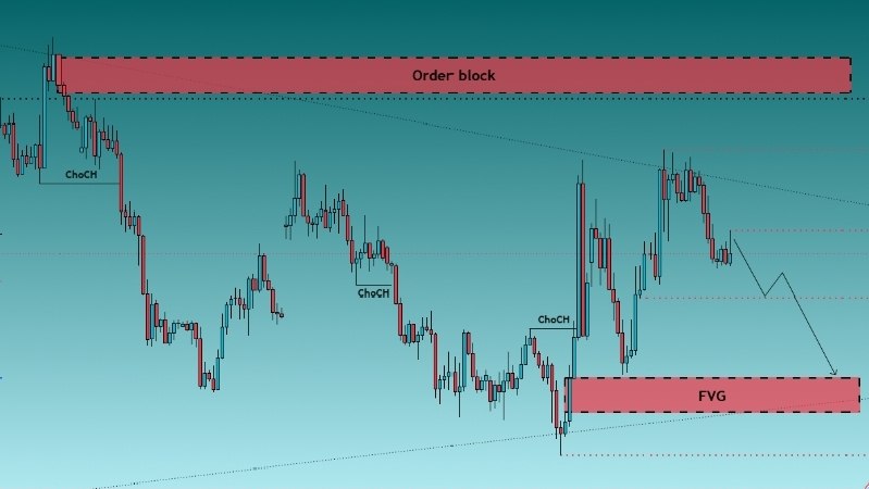 XAUUSD SIGNALS