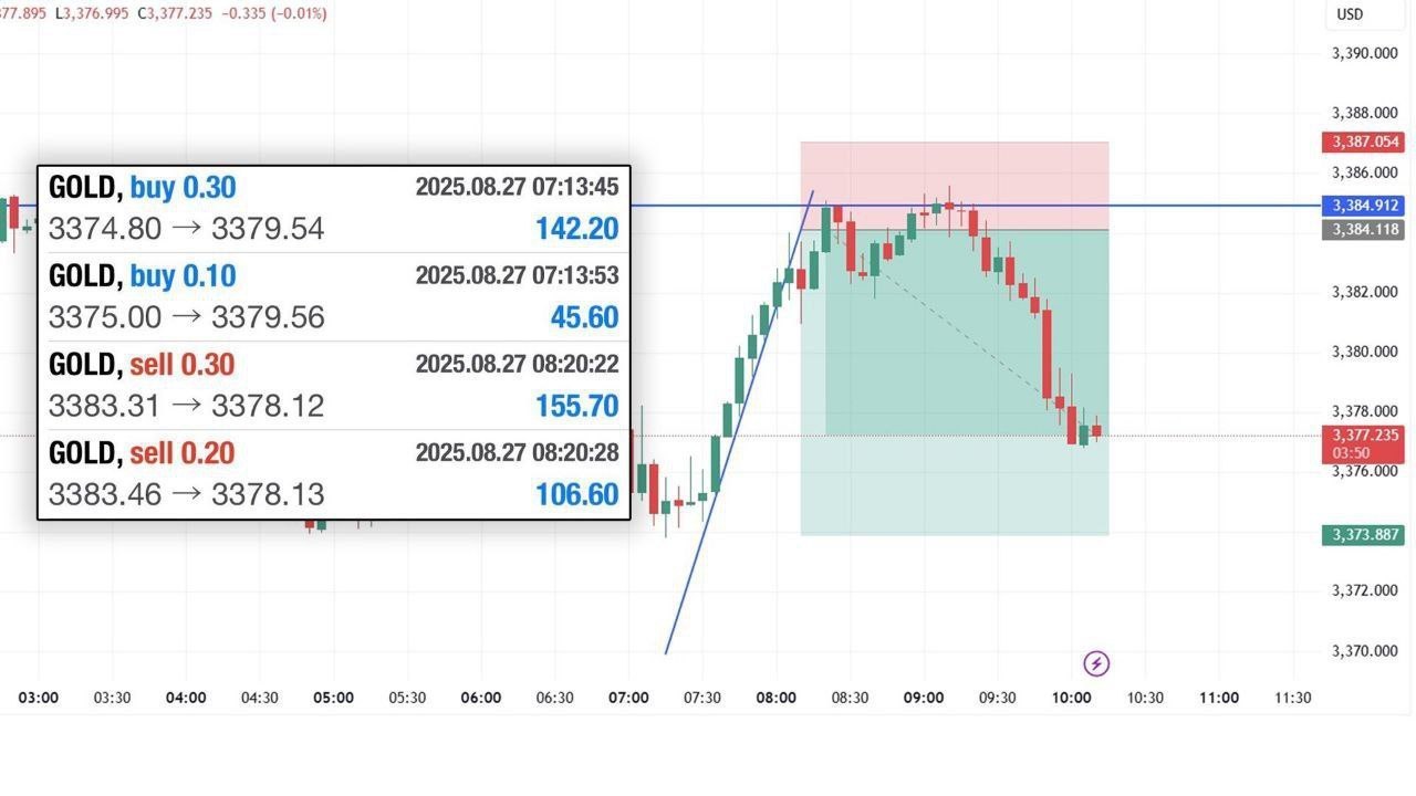 XAUUSDPRO TRADER