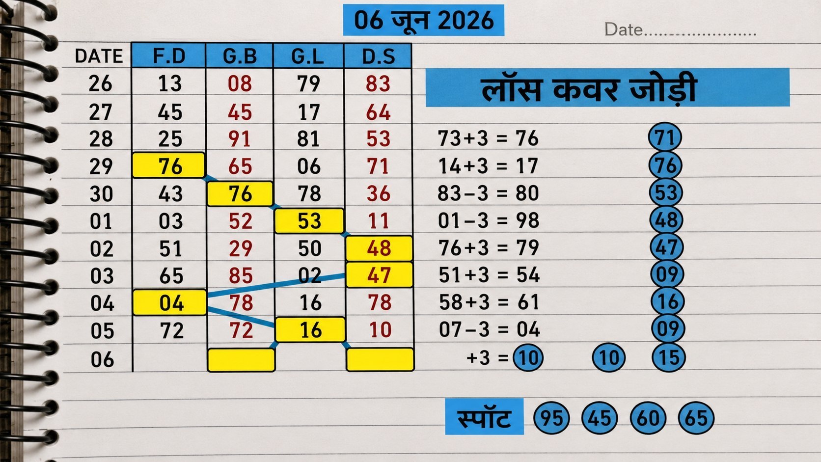सुल्तान सट्टा फ़िक्सर