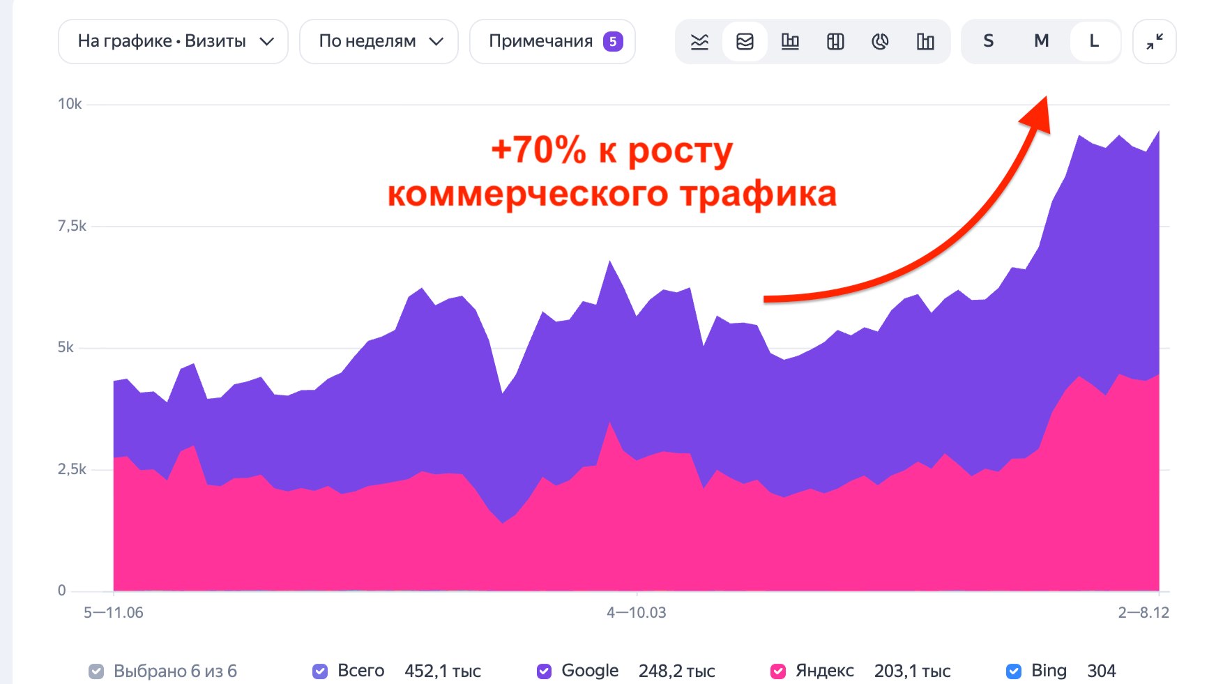 Поможем продвинуть сайт в топ