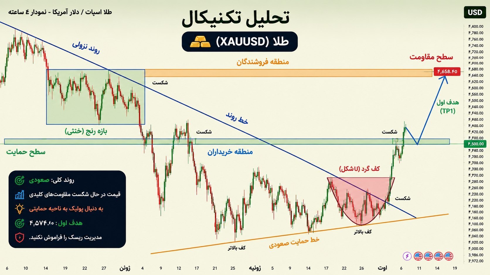 السويدى فوركس