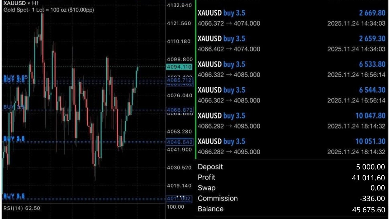TDN Trading