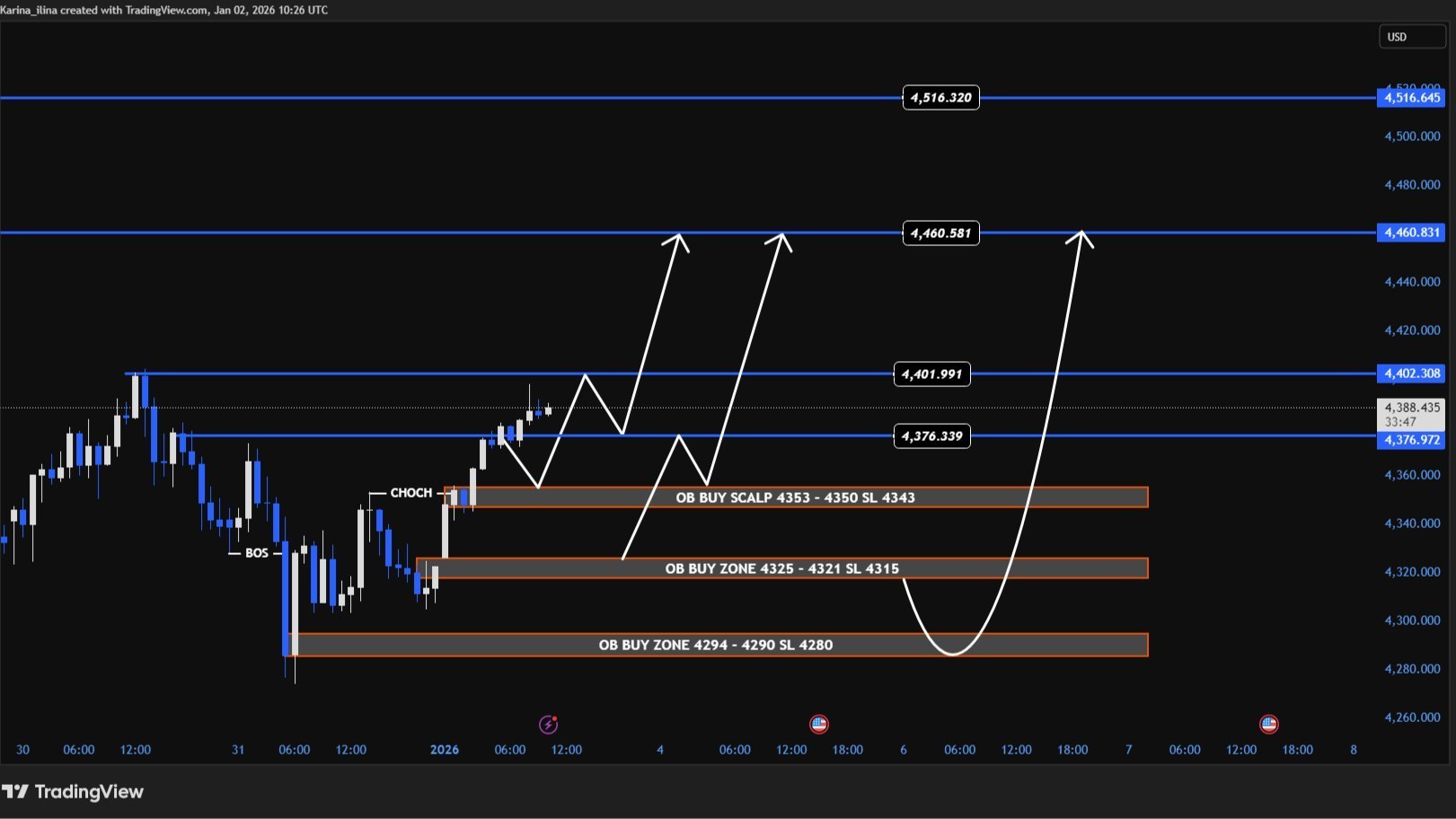 FOREX GOLD SIGNALS