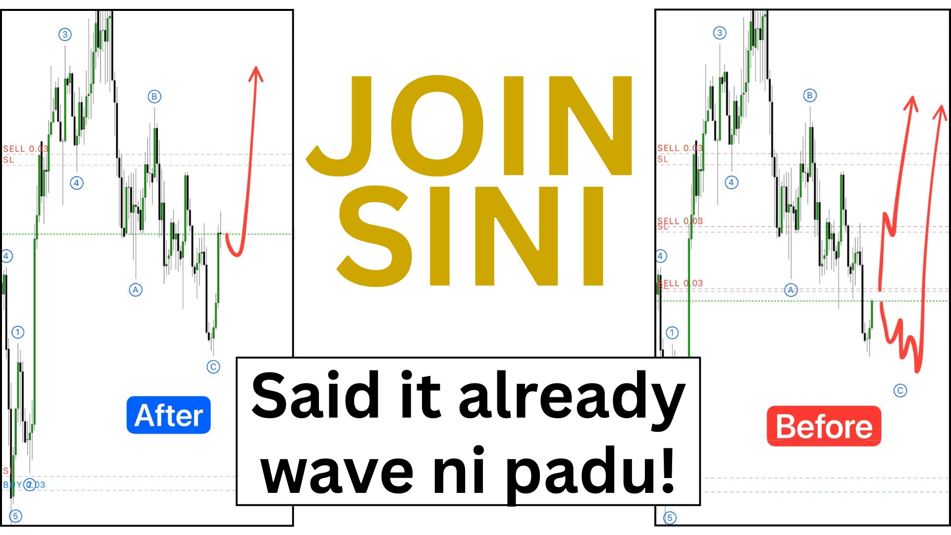 ELLIOTT WAVE 🇸🇬