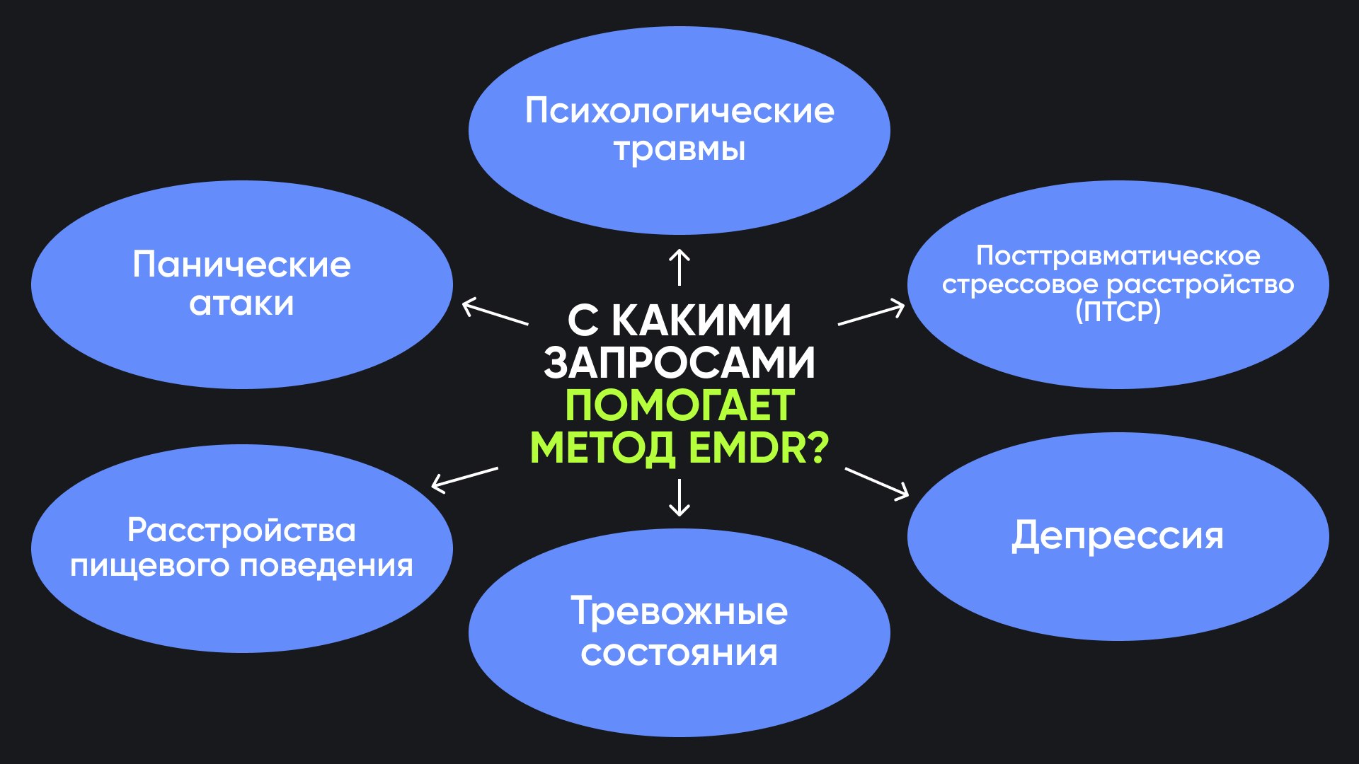 Практикум для психологов