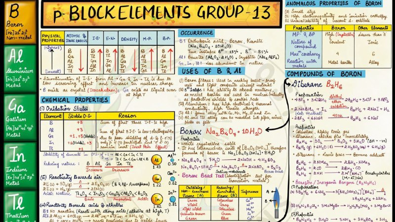 IIT-JEE Notes/Books/PYQs 2026