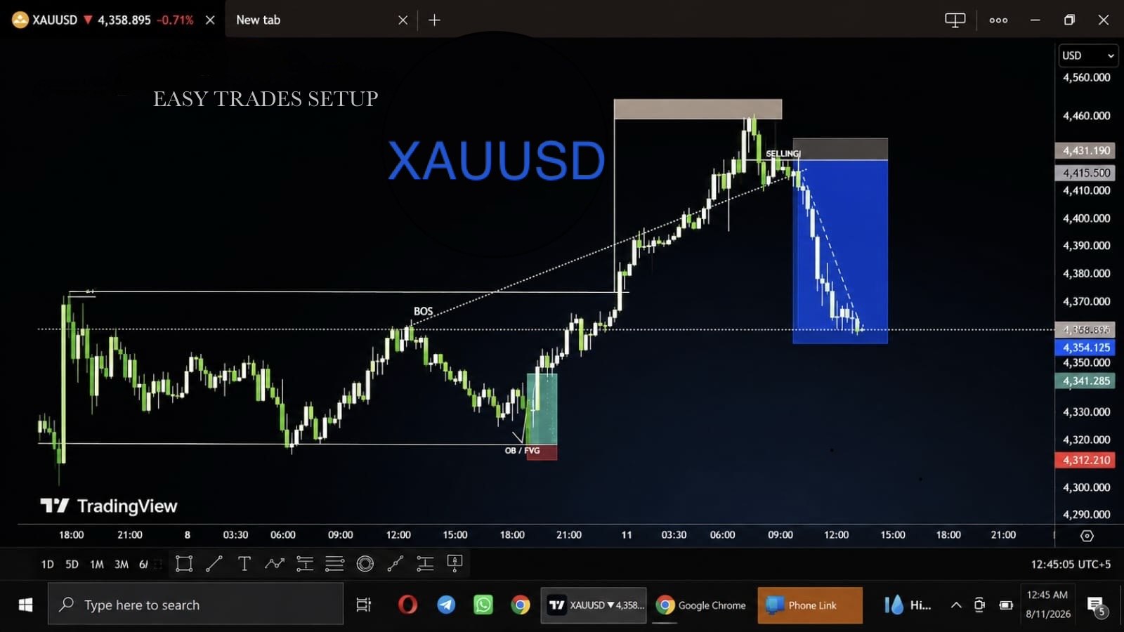Easy Trades Forex