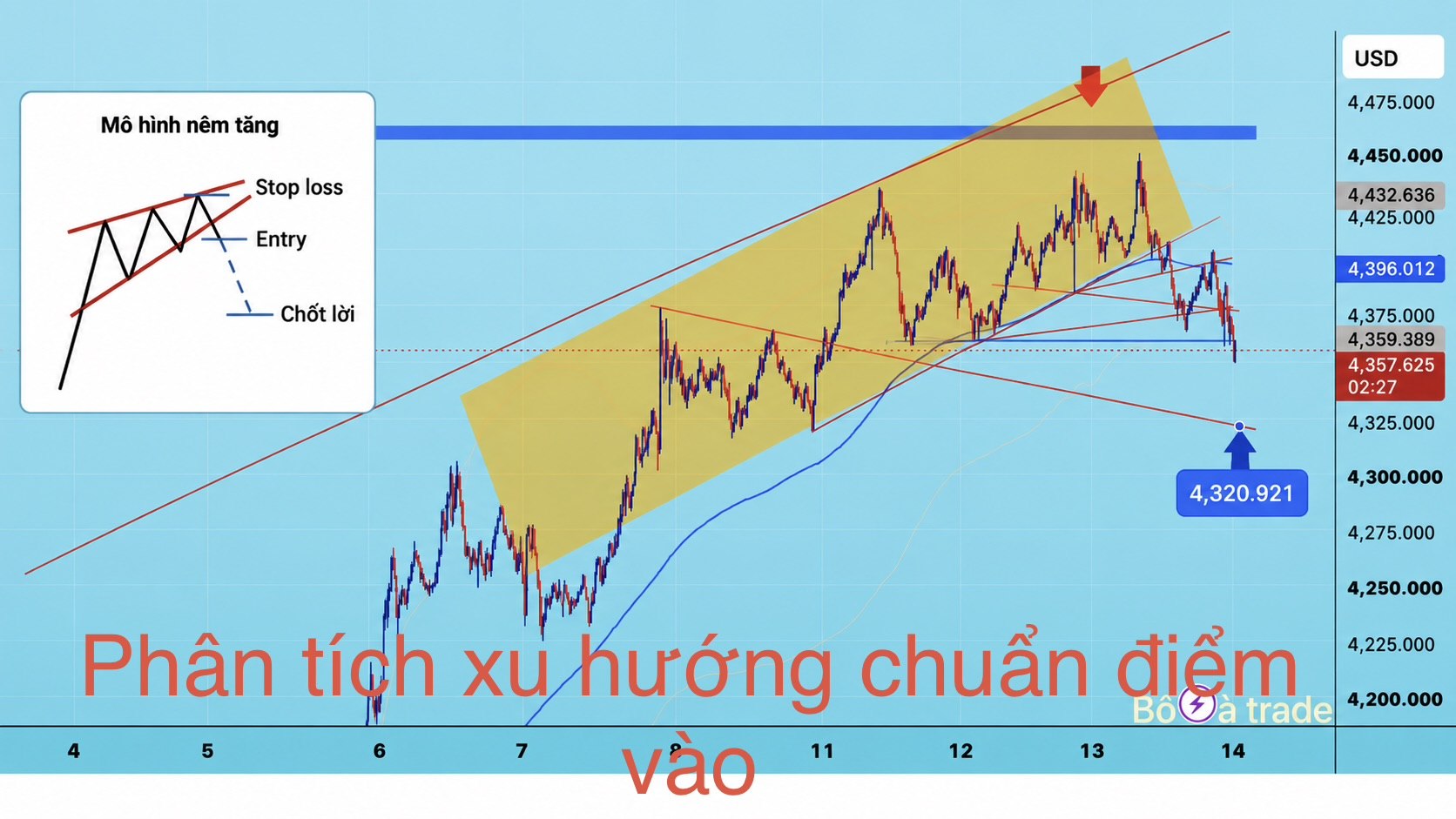 BỐ GIÀ.TRADER.VÀNG
