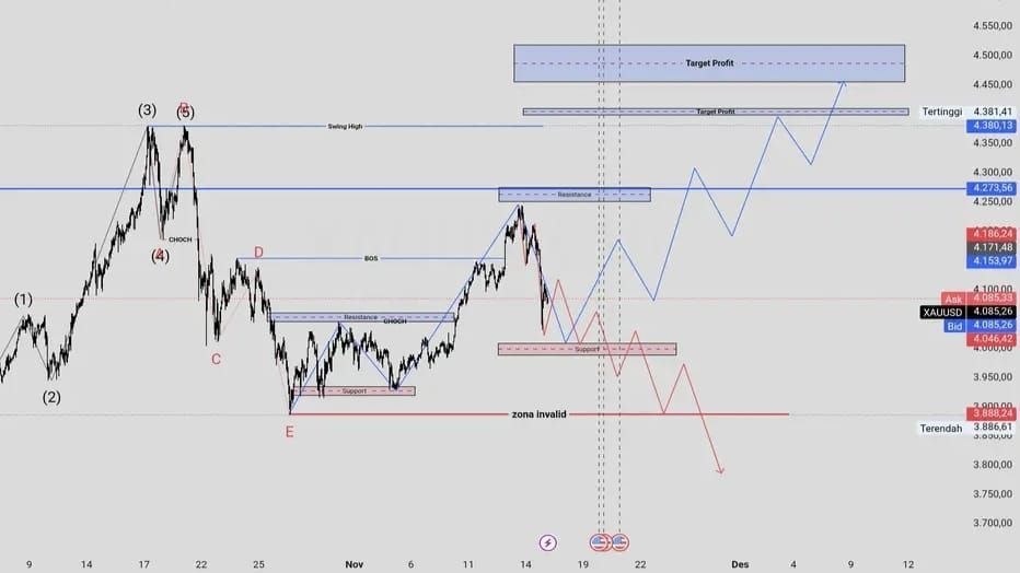 SAJID FX | Expert Trader