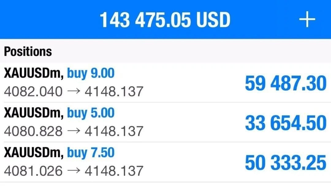 GALVIN TRADING GOLD