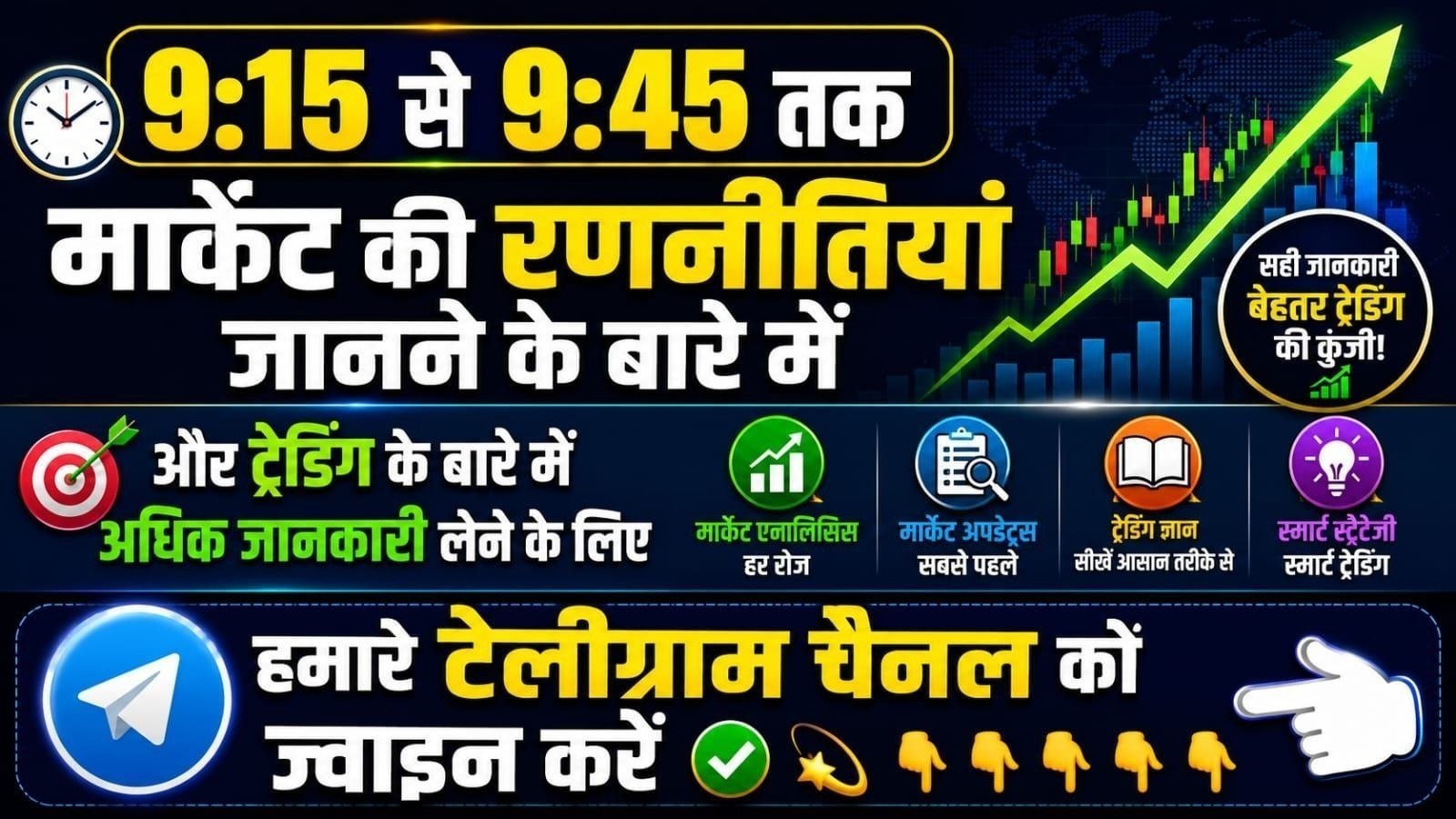 Stock market Equity Index