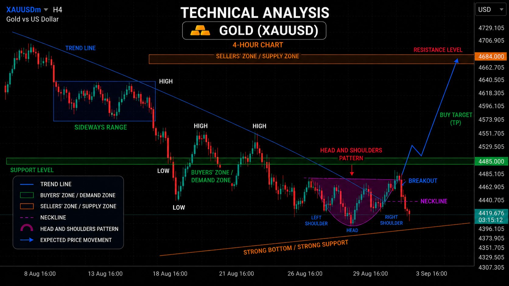 SMART TRADER
