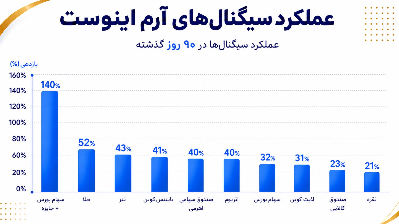 علیرضا محرابی | Alireza Mehrabi