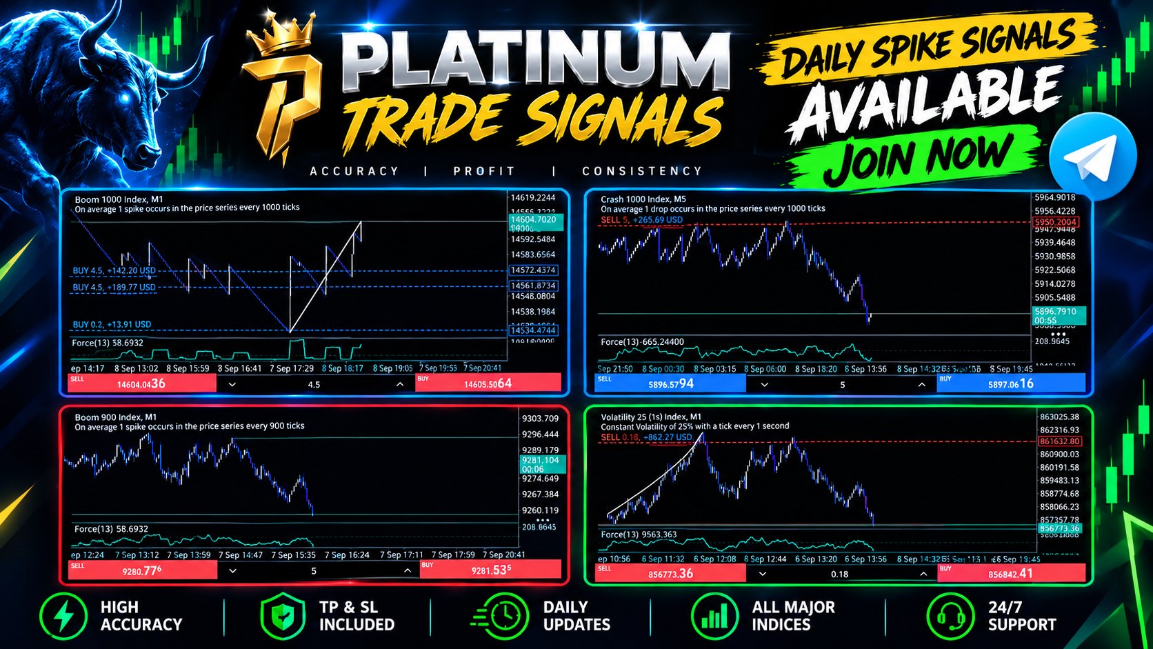 Platinum Trade Signals🔥🚀