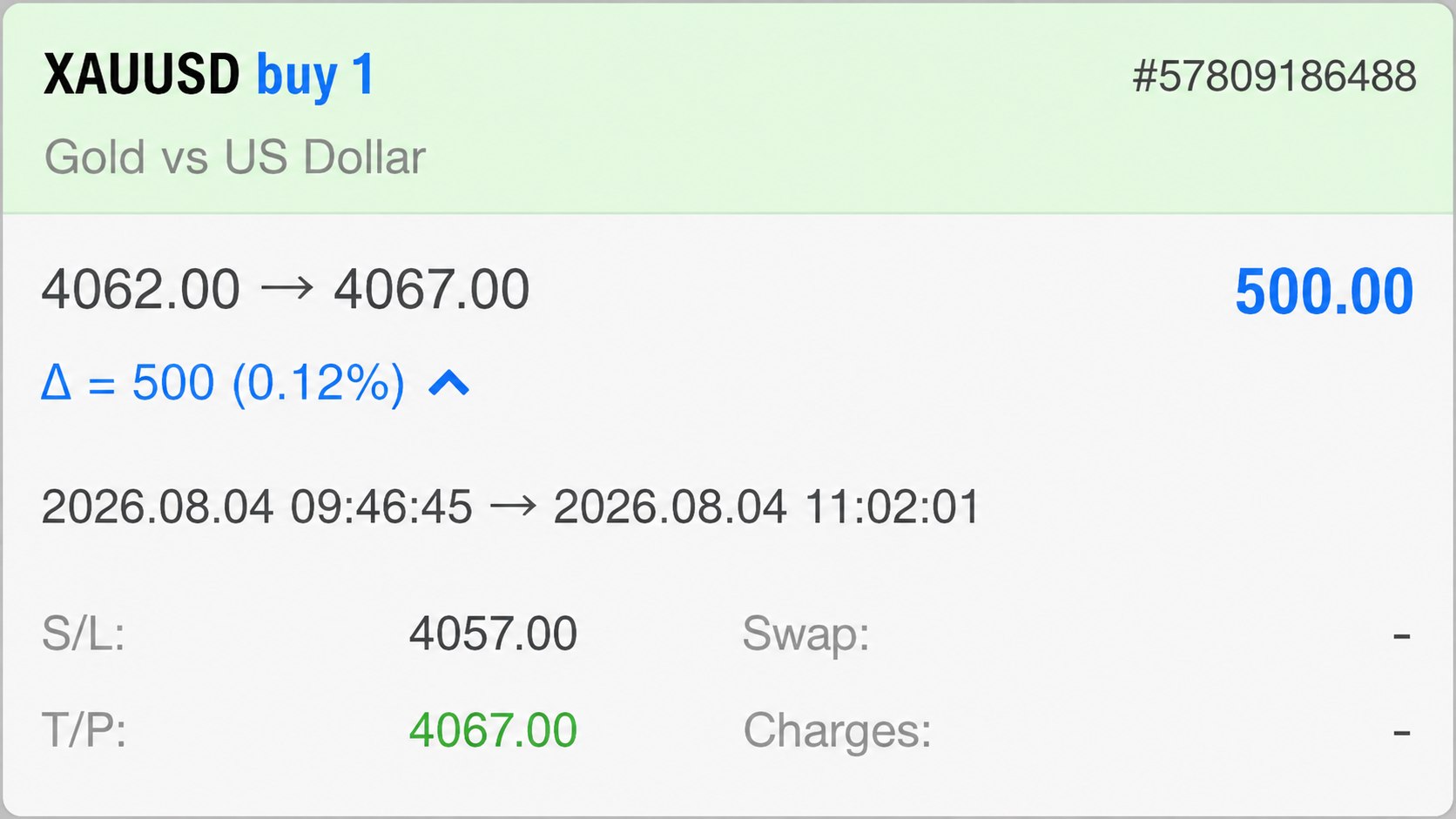 Elite Gold Market