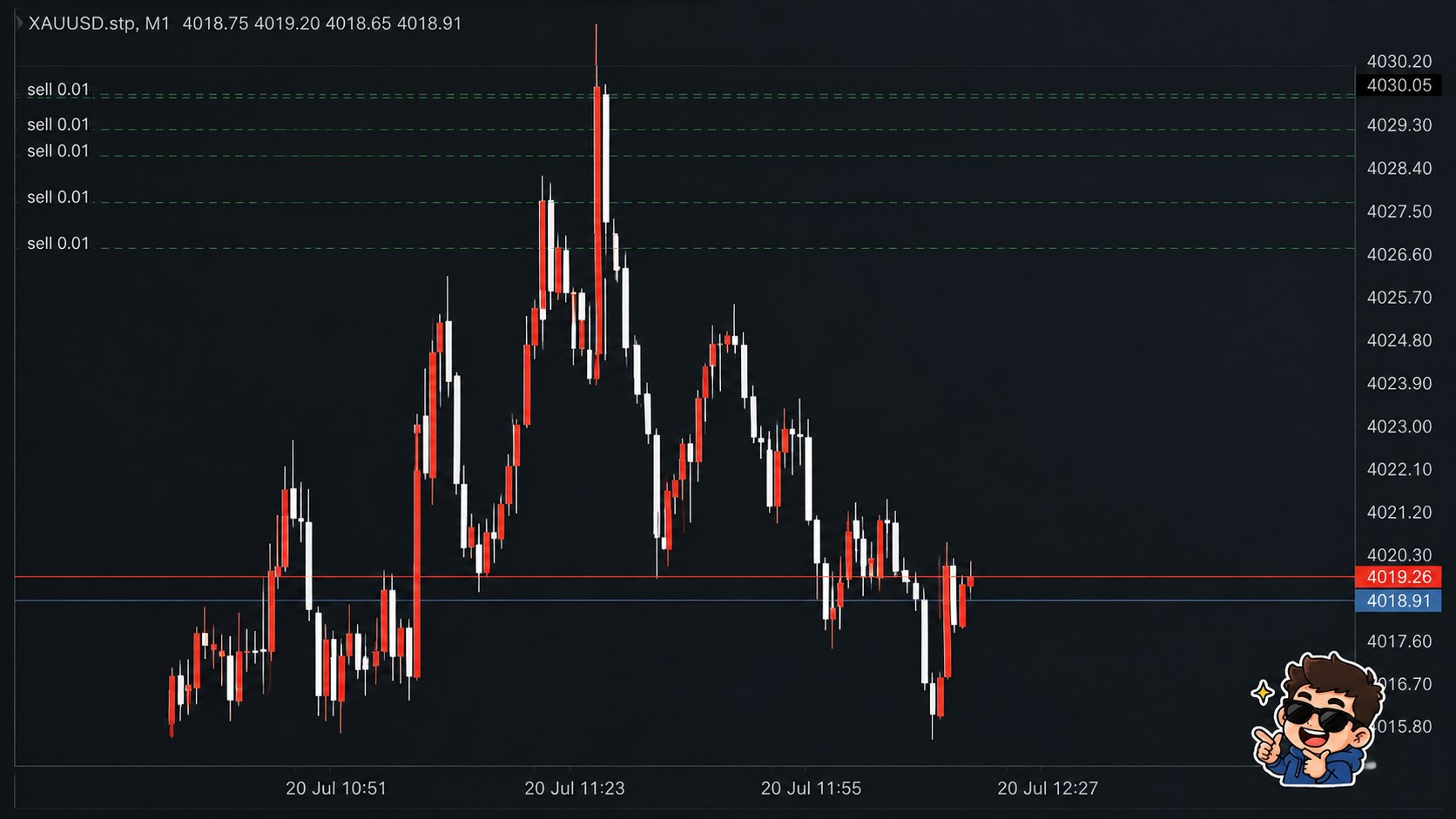 BOII TRADER JERUNG