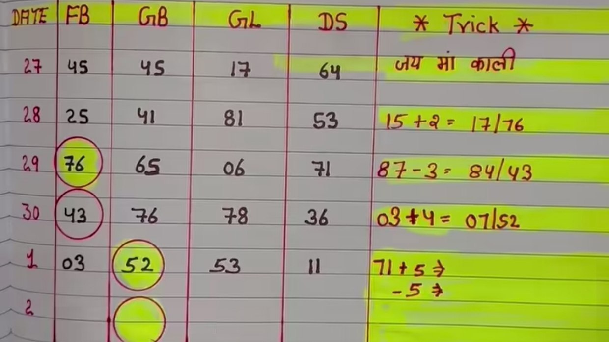अदित्य अग्रवाल (𝙏𝙄𝙋𝙎 )