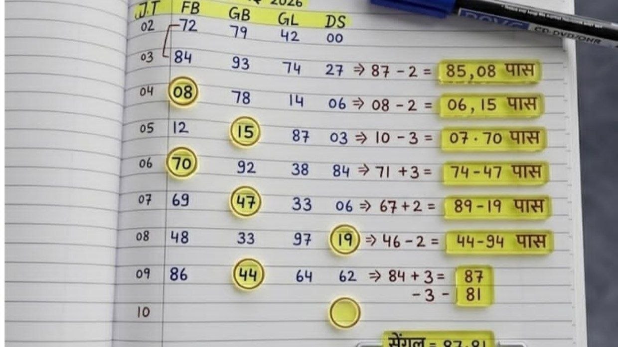छोटा राजन 👑