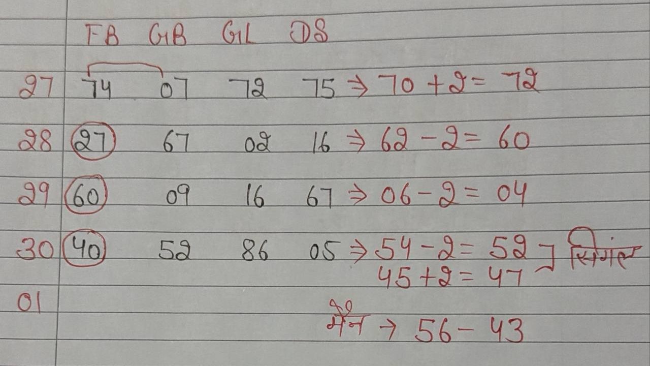 रणवीर ठाकुर