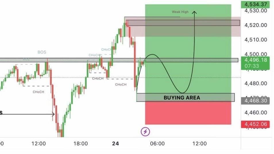 Baloch Gold Trades
