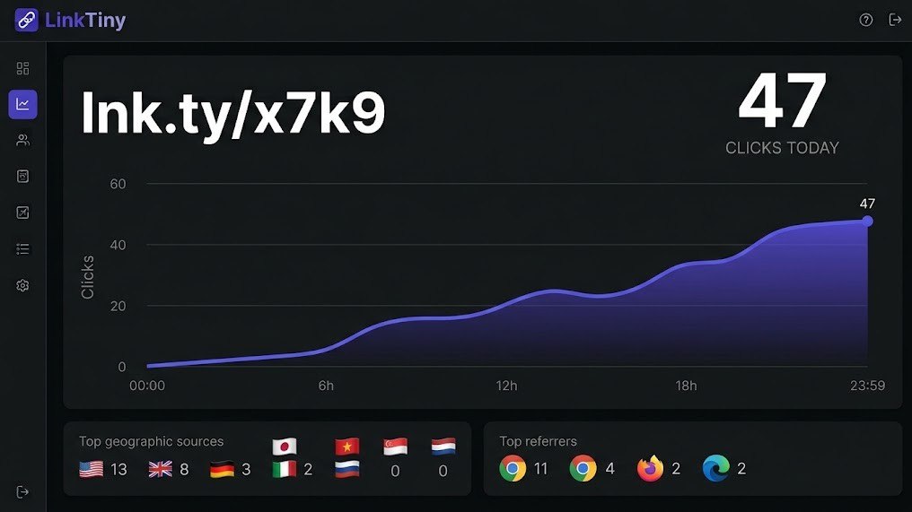 LinkTiny.net