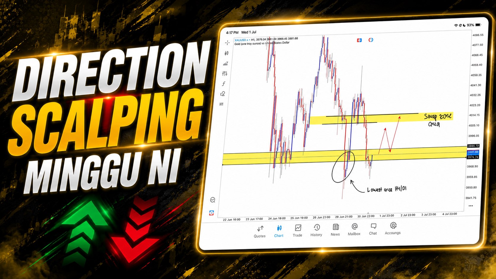 Along Gold Scalper