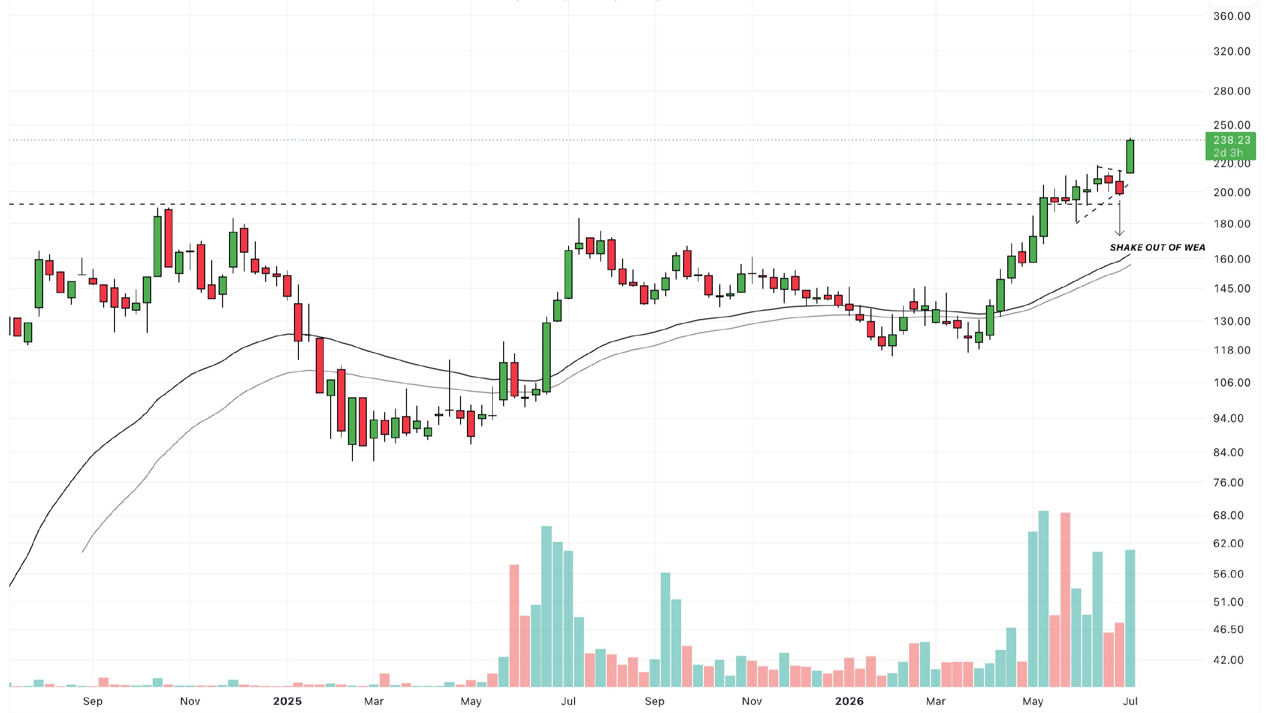 Investing @ Prakash